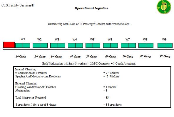 Workstation Diagram 1